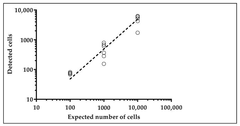 https://cdn.ncbi.nlm.nih.gov/pmc/blobs/4c56/6115779/4202c4a09421/cancers-10-00270-g004.jpg