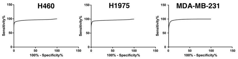 https://cdn.ncbi.nlm.nih.gov/pmc/blobs/4c56/6115779/45ed3d2077d9/cancers-10-00270-g003.jpg