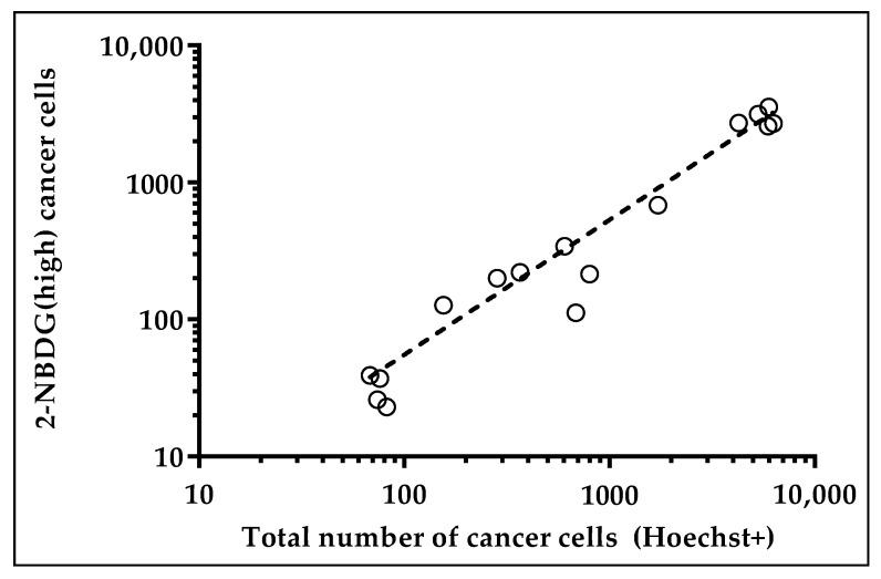 https://cdn.ncbi.nlm.nih.gov/pmc/blobs/4c56/6115779/4c8ac9e9e82e/cancers-10-00270-g005.jpg