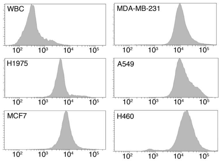 https://cdn.ncbi.nlm.nih.gov/pmc/blobs/4c56/6115779/d45cab82d6ad/cancers-10-00270-g001.jpg