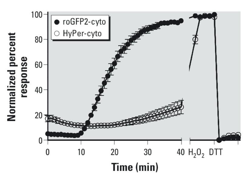 https://cdn.ncbi.nlm.nih.gov/pmc/blobs/4c57/3621206/b45f341d0907/ehp.1206039.g005.jpg