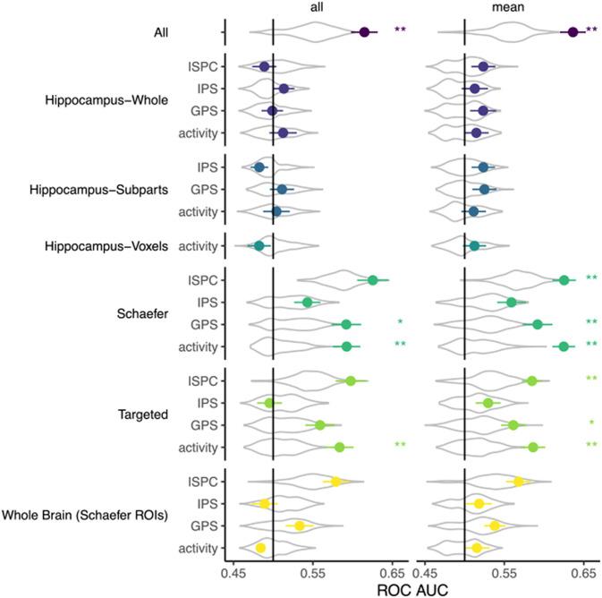 https://cdn.ncbi.nlm.nih.gov/pmc/blobs/4c59/10068819/1c8c3764c41f/pnas.2120288120fig05.jpg