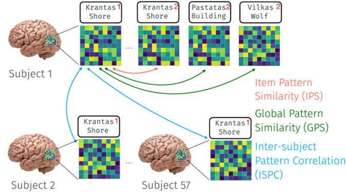 https://cdn.ncbi.nlm.nih.gov/pmc/blobs/4c59/10068819/7b199202ac9d/pnas.2120288120fig03.jpg