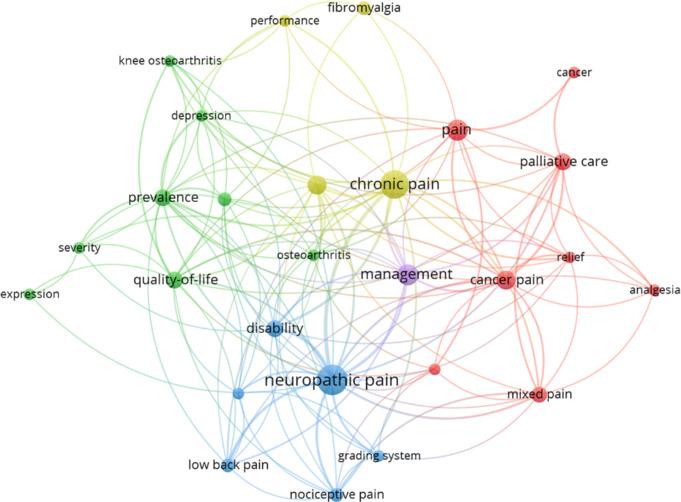 https://cdn.ncbi.nlm.nih.gov/pmc/blobs/4c5b/11923024/579bc9d1eb31/11916_2025_1371_Fig7_HTML.jpg