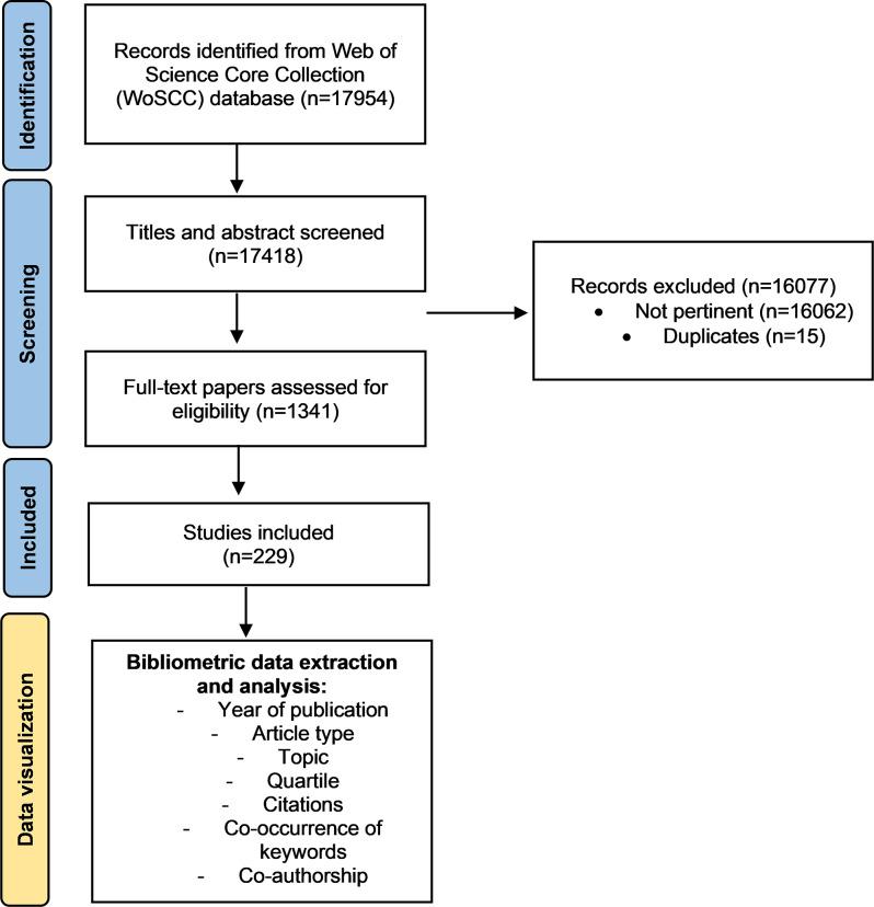 https://cdn.ncbi.nlm.nih.gov/pmc/blobs/4c5b/11923024/bff75ed29a17/11916_2025_1371_Fig1_HTML.jpg
