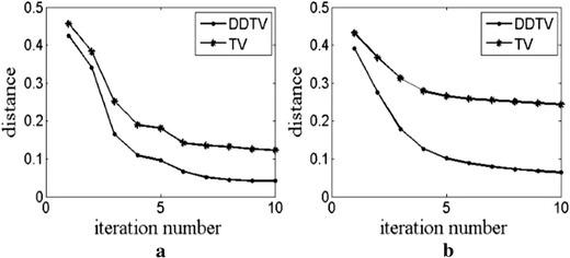 https://cdn.ncbi.nlm.nih.gov/pmc/blobs/4c5e/5450113/6b1697a7def3/12938_2017_366_Fig14_HTML.jpg