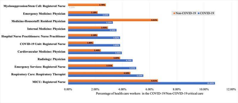 https://cdn.ncbi.nlm.nih.gov/pmc/blobs/4c5f/7942392/46edc73c4de2/humanfactors_v8i1e25724_fig1.jpg