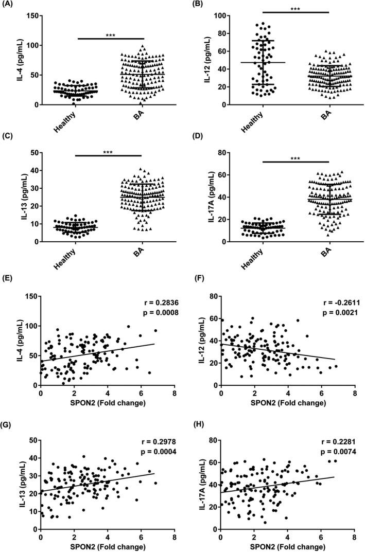 https://cdn.ncbi.nlm.nih.gov/pmc/blobs/4c5f/8183911/269cfaf6cef2/JCLA-35-e23764-g002.jpg