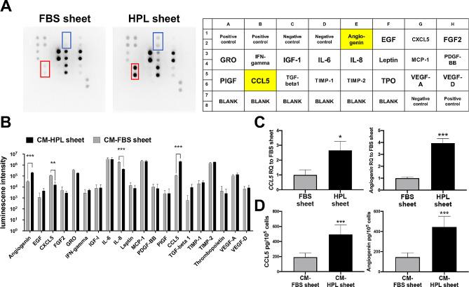https://cdn.ncbi.nlm.nih.gov/pmc/blobs/4c62/11163789/55dee77050ff/13287_2024_3762_Fig5_HTML.jpg