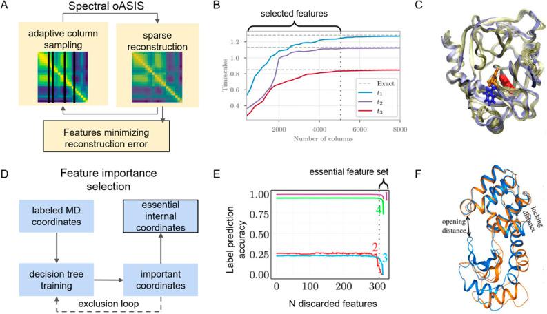 https://cdn.ncbi.nlm.nih.gov/pmc/blobs/4c62/8479766/11144685929a/au1c00254_0003.jpg