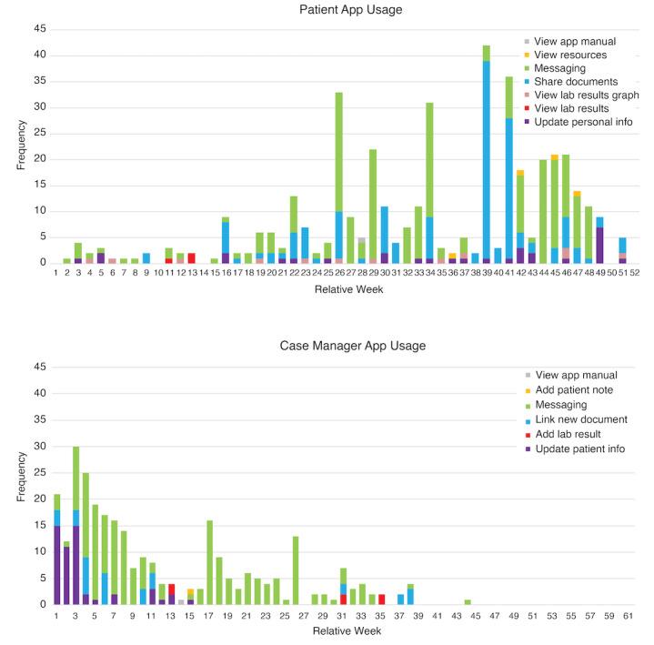 https://cdn.ncbi.nlm.nih.gov/pmc/blobs/4c63/9723976/0974d999b817/formative_v6i11e39357_fig2.jpg
