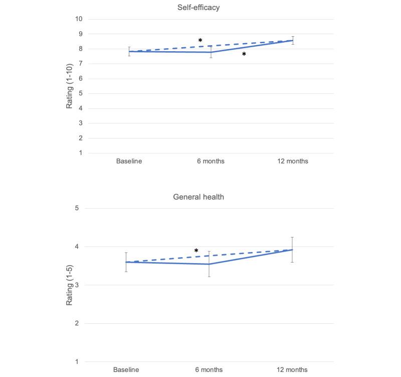 https://cdn.ncbi.nlm.nih.gov/pmc/blobs/4c63/9723976/11e937e521ed/formative_v6i11e39357_fig3.jpg