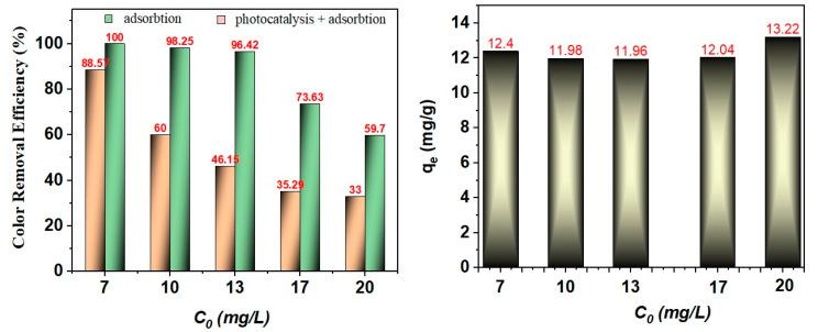 https://cdn.ncbi.nlm.nih.gov/pmc/blobs/4c64/7559004/3e6a86a9ecee/nanomaterials-10-01873-g009.jpg