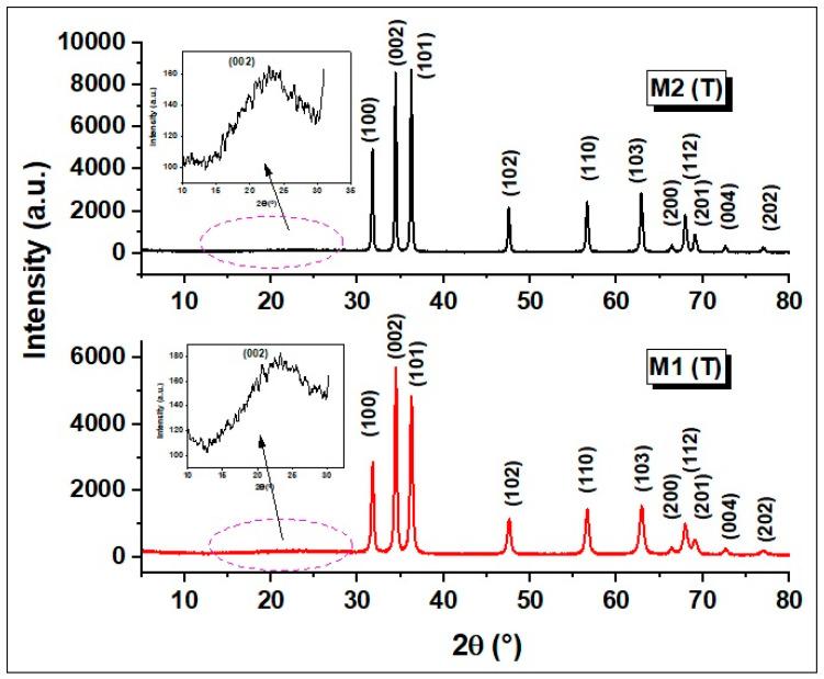 https://cdn.ncbi.nlm.nih.gov/pmc/blobs/4c64/7559004/4e80873530e9/nanomaterials-10-01873-g001.jpg