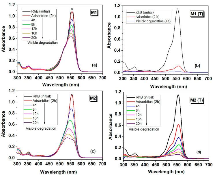 https://cdn.ncbi.nlm.nih.gov/pmc/blobs/4c64/7559004/8c88ba3e869d/nanomaterials-10-01873-g008.jpg