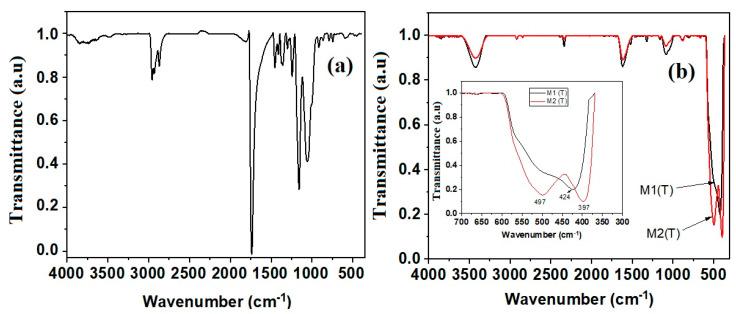 https://cdn.ncbi.nlm.nih.gov/pmc/blobs/4c64/7559004/f708372fe492/nanomaterials-10-01873-g002.jpg