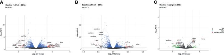 https://cdn.ncbi.nlm.nih.gov/pmc/blobs/4c64/8634678/aada494b2670/fimmu-12-750659-g001.jpg