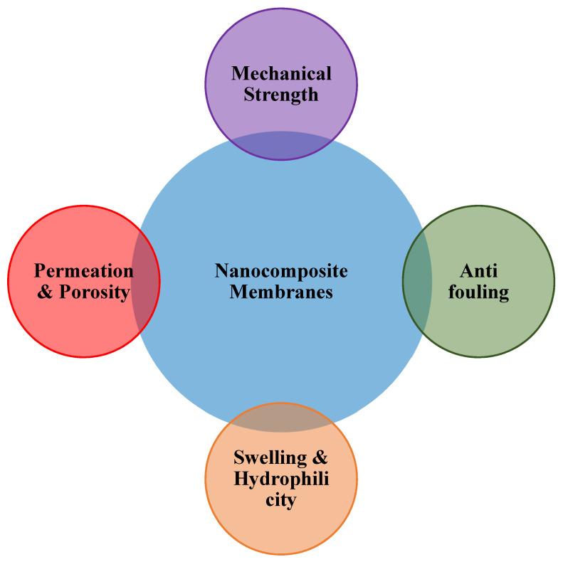 https://cdn.ncbi.nlm.nih.gov/pmc/blobs/4c69/9369589/b71b8eecc755/materials-15-05392-g003.jpg