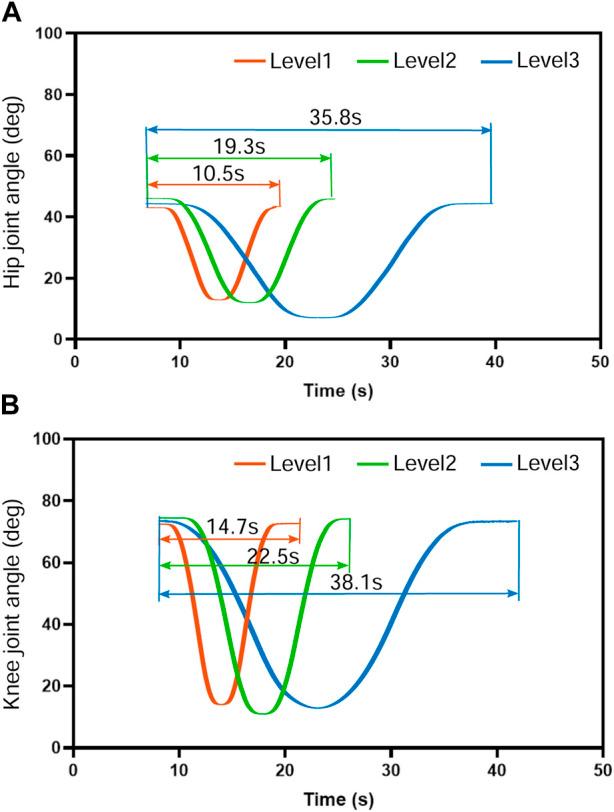 https://cdn.ncbi.nlm.nih.gov/pmc/blobs/4c6c/10702241/738f224b1a60/fbioe-11-1321905-g007.jpg