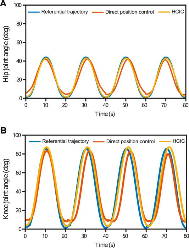 https://cdn.ncbi.nlm.nih.gov/pmc/blobs/4c6c/10702241/e4dda53b9317/fbioe-11-1321905-g010.jpg