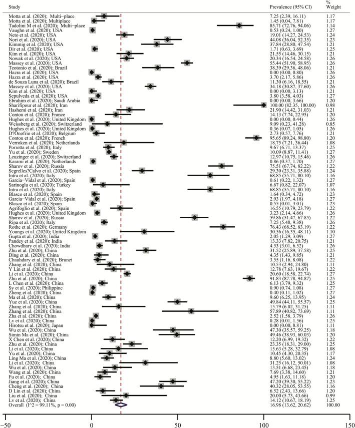 https://cdn.ncbi.nlm.nih.gov/pmc/blobs/4c6d/8761407/aedc0b037736/JCLA-36-e24151-g001.jpg
