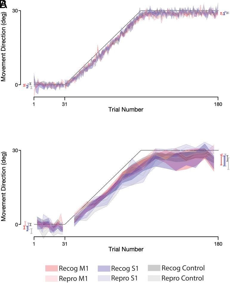 https://cdn.ncbi.nlm.nih.gov/pmc/blobs/4c6e/10861869/8eb4ee6c4041/pnas.2316294121fig02.jpg