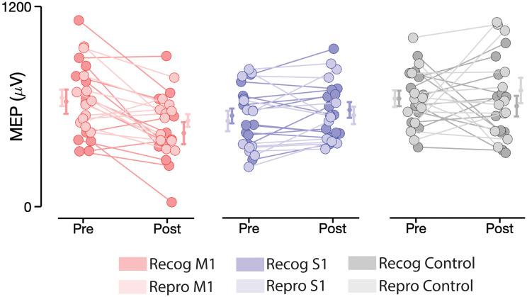 https://cdn.ncbi.nlm.nih.gov/pmc/blobs/4c6e/10861869/8f3071695f7e/pnas.2316294121fig03.jpg