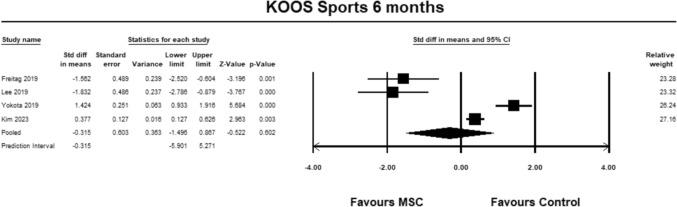 https://cdn.ncbi.nlm.nih.gov/pmc/blobs/4c6e/12102120/2ed4efe8ba3f/590_2025_4322_Fig10_HTML.jpg