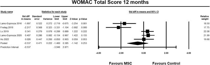 https://cdn.ncbi.nlm.nih.gov/pmc/blobs/4c6e/12102120/4152abe32b45/590_2025_4322_Fig15_HTML.jpg