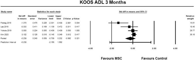 https://cdn.ncbi.nlm.nih.gov/pmc/blobs/4c6e/12102120/6fb6b286352a/590_2025_4322_Fig7_HTML.jpg