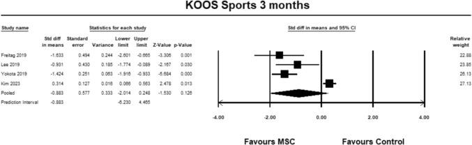 https://cdn.ncbi.nlm.nih.gov/pmc/blobs/4c6e/12102120/79af27fc9ec2/590_2025_4322_Fig9_HTML.jpg