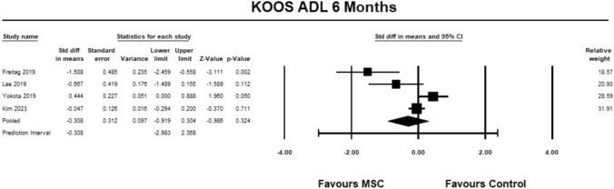 https://cdn.ncbi.nlm.nih.gov/pmc/blobs/4c6e/12102120/8d36d9ac61a6/590_2025_4322_Fig8_HTML.jpg