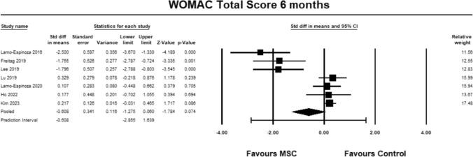 https://cdn.ncbi.nlm.nih.gov/pmc/blobs/4c6e/12102120/9942145b6b96/590_2025_4322_Fig14_HTML.jpg