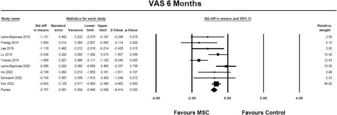 https://cdn.ncbi.nlm.nih.gov/pmc/blobs/4c6e/12102120/ac55aa305c3c/590_2025_4322_Fig2_HTML.jpg