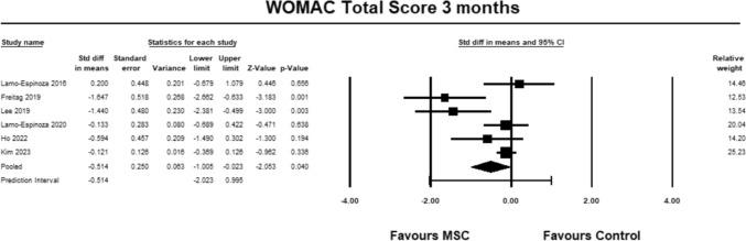 https://cdn.ncbi.nlm.nih.gov/pmc/blobs/4c6e/12102120/f5895efedfe6/590_2025_4322_Fig13_HTML.jpg