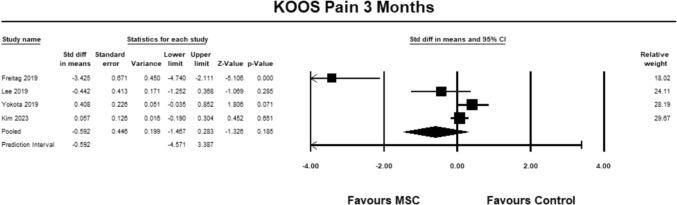 https://cdn.ncbi.nlm.nih.gov/pmc/blobs/4c6e/12102120/f9e9a4433038/590_2025_4322_Fig3_HTML.jpg