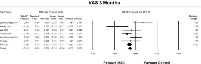 https://cdn.ncbi.nlm.nih.gov/pmc/blobs/4c6e/12102120/fb37fdf16a7f/590_2025_4322_Fig1_HTML.jpg