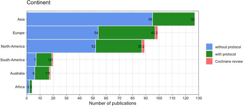 https://cdn.ncbi.nlm.nih.gov/pmc/blobs/4c72/9446761/a19f5630a036/13643_2022_2053_Fig2_HTML.jpg
