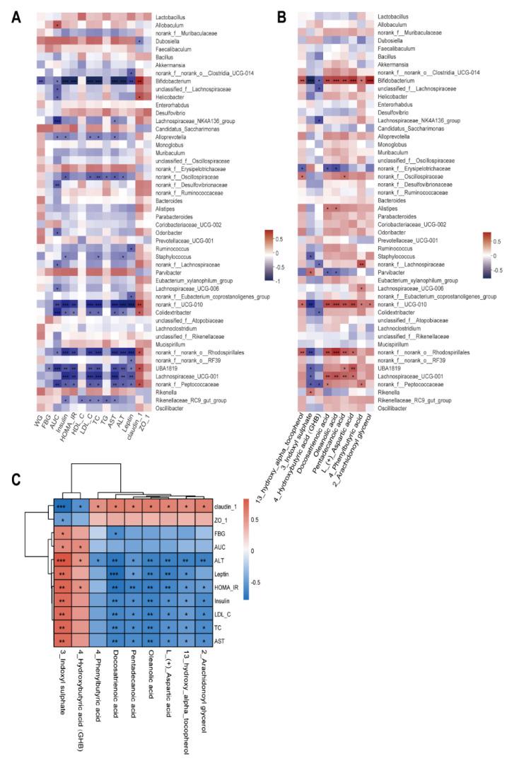 https://cdn.ncbi.nlm.nih.gov/pmc/blobs/4c72/9573661/6bd75bfd58c0/nutrients-14-04050-g006.jpg