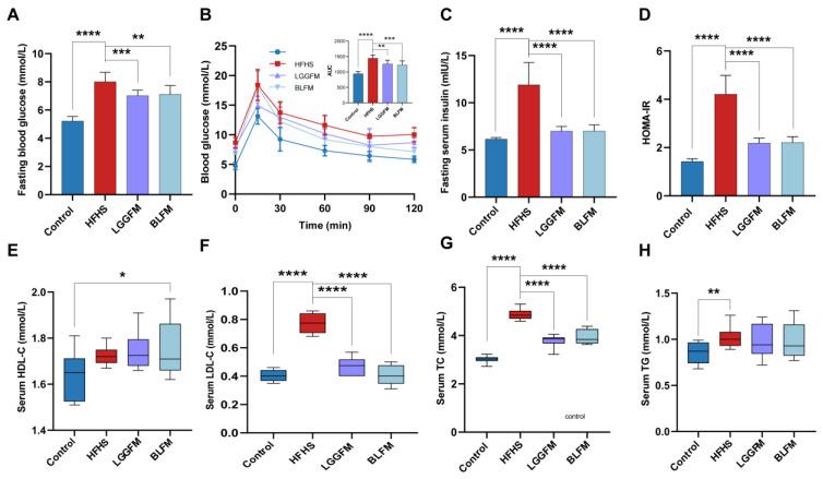https://cdn.ncbi.nlm.nih.gov/pmc/blobs/4c72/9573661/9112bbec889e/nutrients-14-04050-g002.jpg