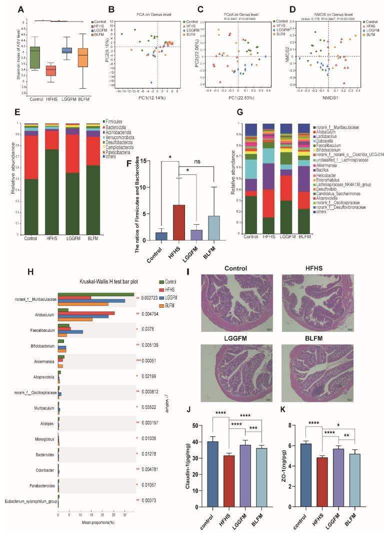 https://cdn.ncbi.nlm.nih.gov/pmc/blobs/4c72/9573661/e928718fd854/nutrients-14-04050-g004.jpg