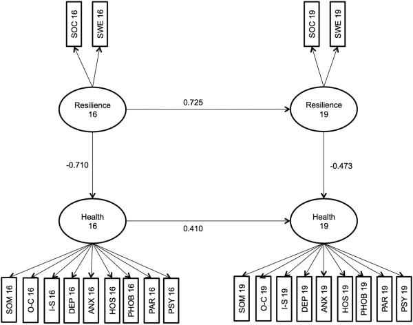 https://cdn.ncbi.nlm.nih.gov/pmc/blobs/4c73/3655857/1052d6f5ceae/1477-7525-11-80-2.jpg