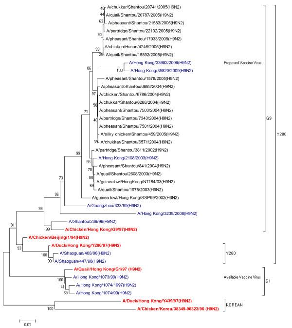 https://cdn.ncbi.nlm.nih.gov/pmc/blobs/4c74/2994543/b3012d893828/1743-422X-7-319-2.jpg