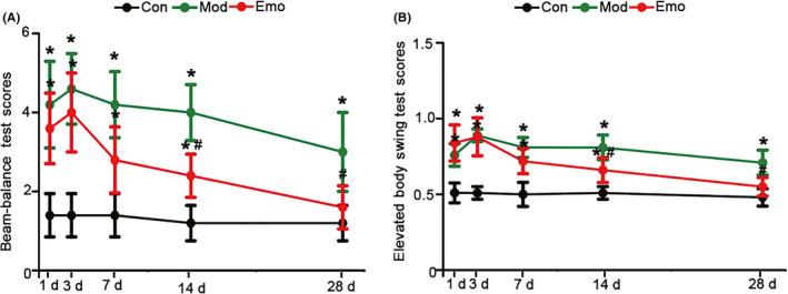 https://cdn.ncbi.nlm.nih.gov/pmc/blobs/4c74/7539841/44f19abb489b/CNS-26-1031-g003.jpg