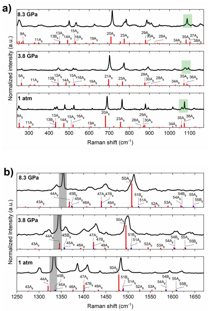 https://cdn.ncbi.nlm.nih.gov/pmc/blobs/4c77/8270273/3bf9fc809543/molecules-26-03802-g003.jpg