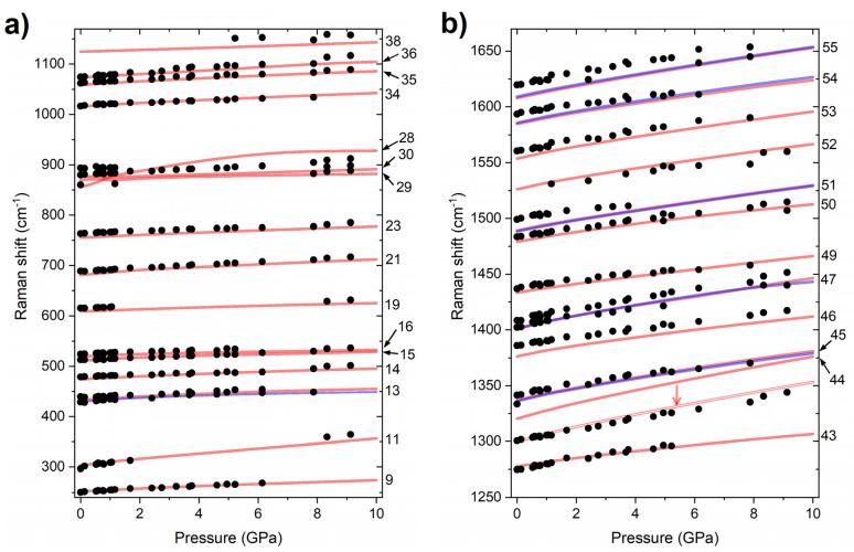 https://cdn.ncbi.nlm.nih.gov/pmc/blobs/4c77/8270273/83003c00d43b/molecules-26-03802-g004.jpg