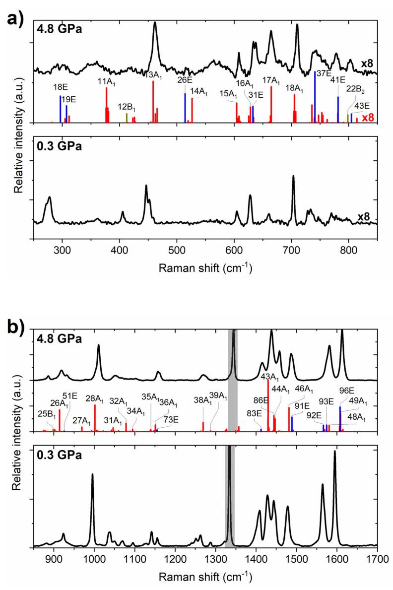 https://cdn.ncbi.nlm.nih.gov/pmc/blobs/4c77/8270273/b6e5a3e13c08/molecules-26-03802-g009.jpg