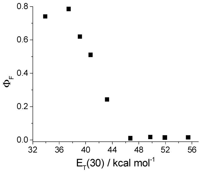 https://cdn.ncbi.nlm.nih.gov/pmc/blobs/4c78/11085750/0b44437b79a8/molecules-29-01960-g004.jpg