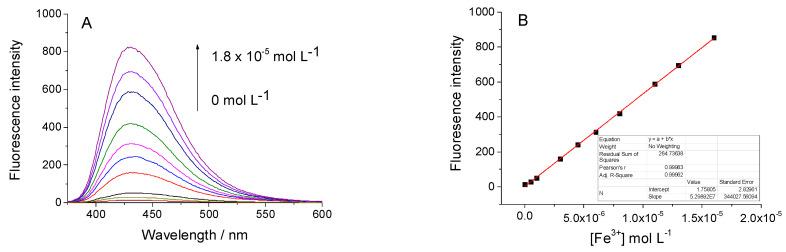https://cdn.ncbi.nlm.nih.gov/pmc/blobs/4c78/11085750/8f89a04b775b/molecules-29-01960-g006.jpg