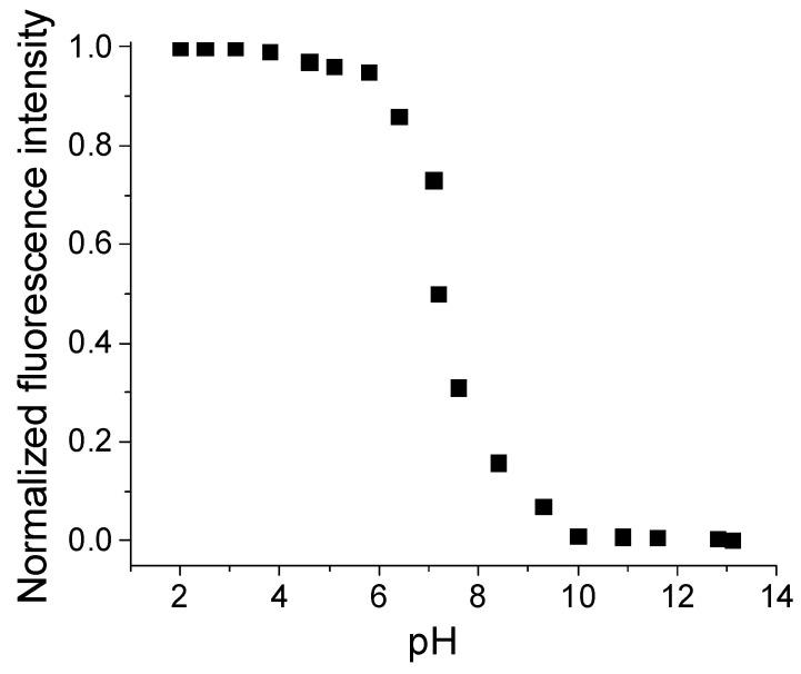 https://cdn.ncbi.nlm.nih.gov/pmc/blobs/4c78/11085750/a6e1af7ccae1/molecules-29-01960-g005.jpg